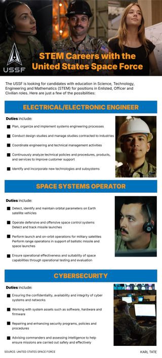 An infographic on STEM jobs in the United States Space Force