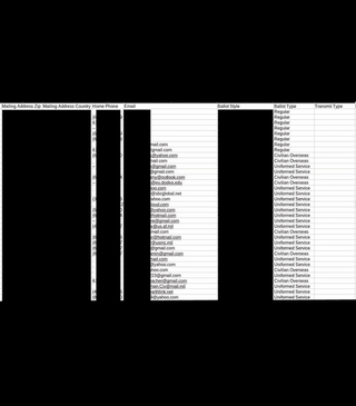 This screenshot shows a.csv document indicating absentee voters located outside of the United States. The file includes overseas addresses, phone numbers, and email addresses.