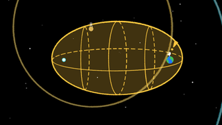 a yellow oval is intersected by the outline of a darker brown/yellow circle. inside the oval three vertical and one horizontal ovals, creating a 3d look. at either end of the oval are small circles colored like earth and a smaller blue dot. the pair hang in space.