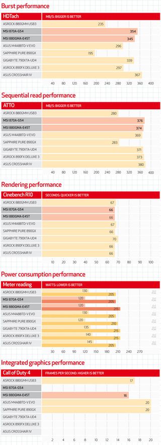 Benchmark table 2