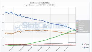 StatCounter