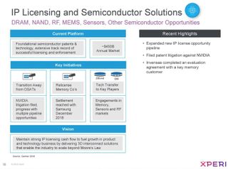 Credit: Xperi Q1 Investor Slide Deck