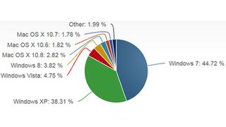 Net Applications OS data Sept. 2013