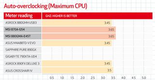 Benchmark table 4