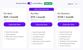 Keyword Tool pricing