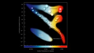 Hertzsprung-Russell diagram