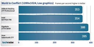 ASRock Fatal1ty Z77 Professional benchmarks