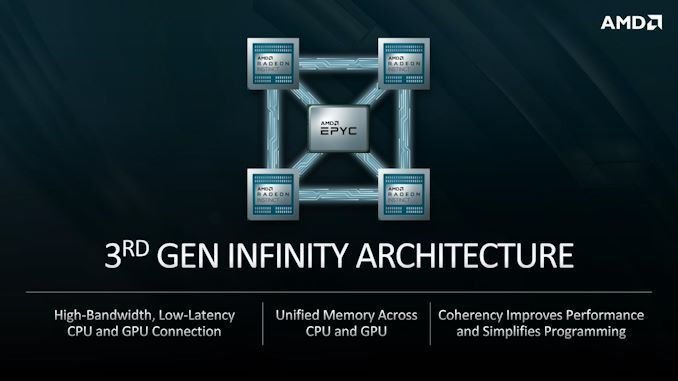 Assorted AMD press materials on Infinity Architecture and Fusion.