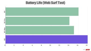 Benchmark results for various Apple silicon