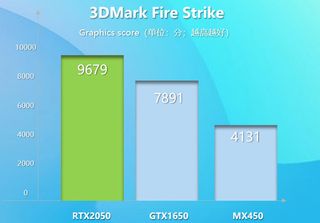 MechRevo Unbounded 16 Pro performance