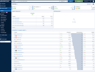 Serpstat features- keyword research