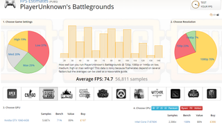 Use benchmarks to help you pick your kit (Image Credit: TechRadar)