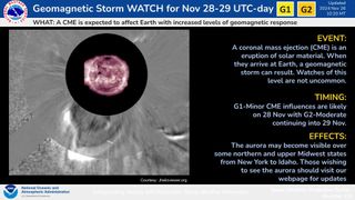 a map and accompanying text outline aurora forecasts for Nov. 28 and 29.