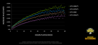 Nvidia study