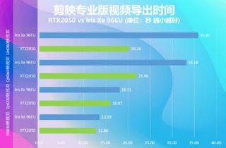 MechRevo Unbounded 16 Pro performance