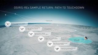 a diagram of a space capsule parachuting to Earth