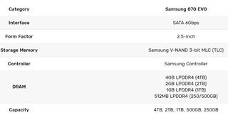 Samsung 870 EVO specifications