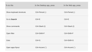 Microsoft Teams shortcuts