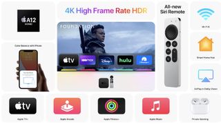 Apple TV 4K 2021