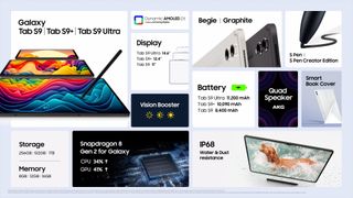 Una hoja con todas las nuevas características de la gama Samsung Galaxy Tab S9