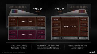 AMD Zen 3