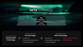 A diagram showing the breakdown of LG's META TV technology.