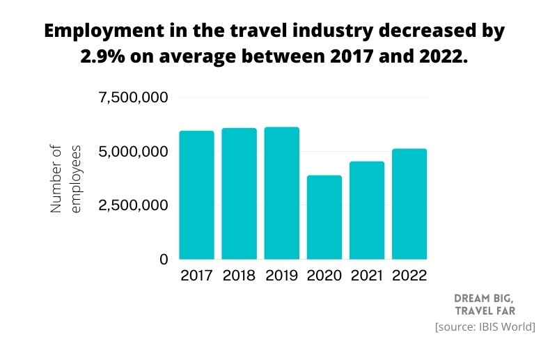 employment tourism us