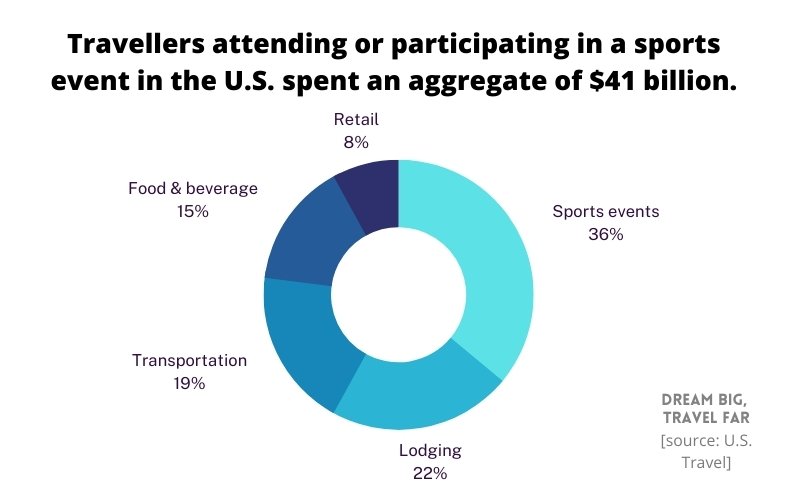 sports spending