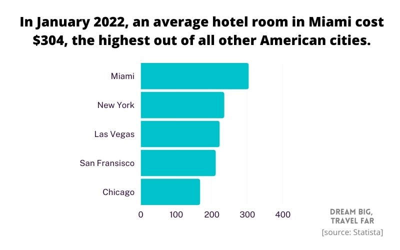 hotel room cost