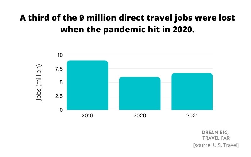 direct travel jobs