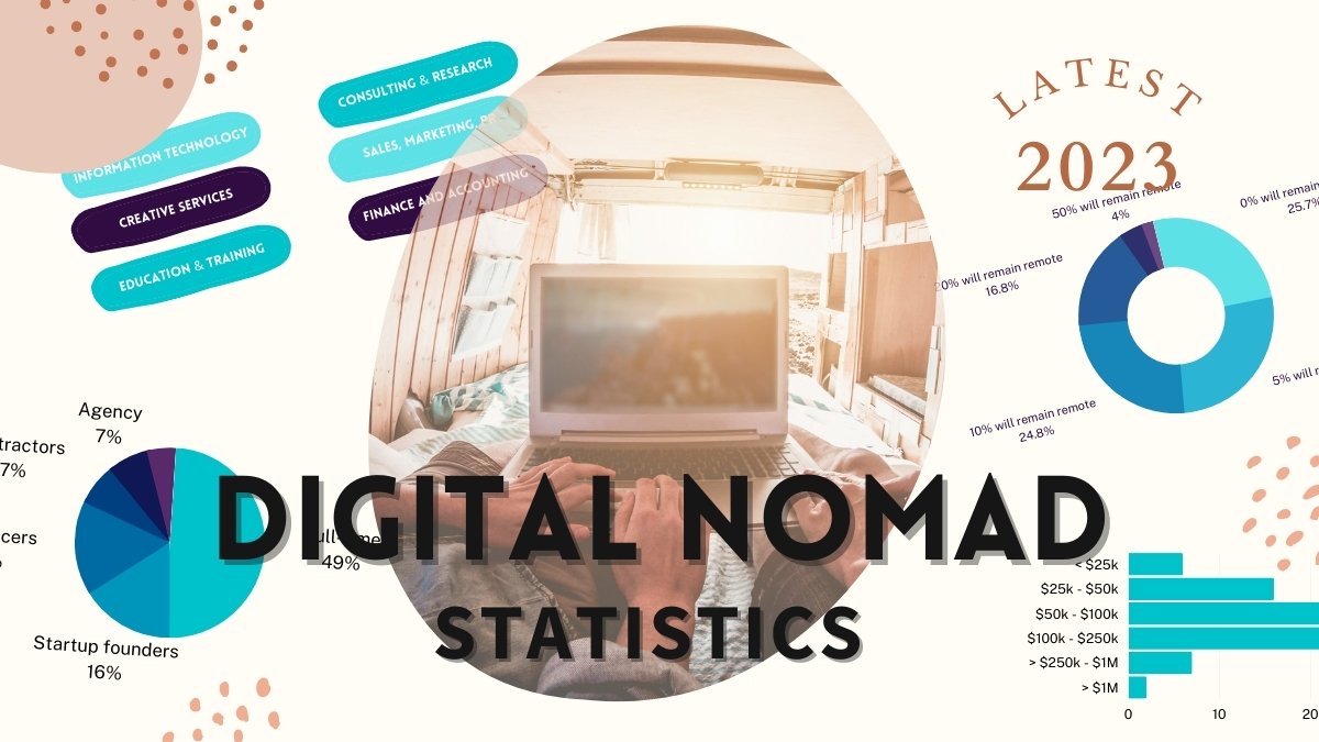 digital nomad statistics