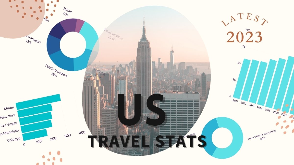 US Travel & Tourism Statistics