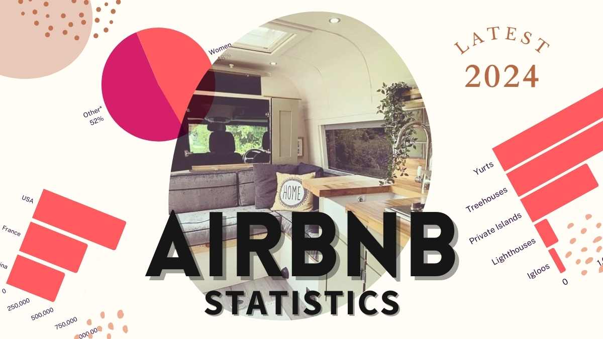 Airbnb Statistics