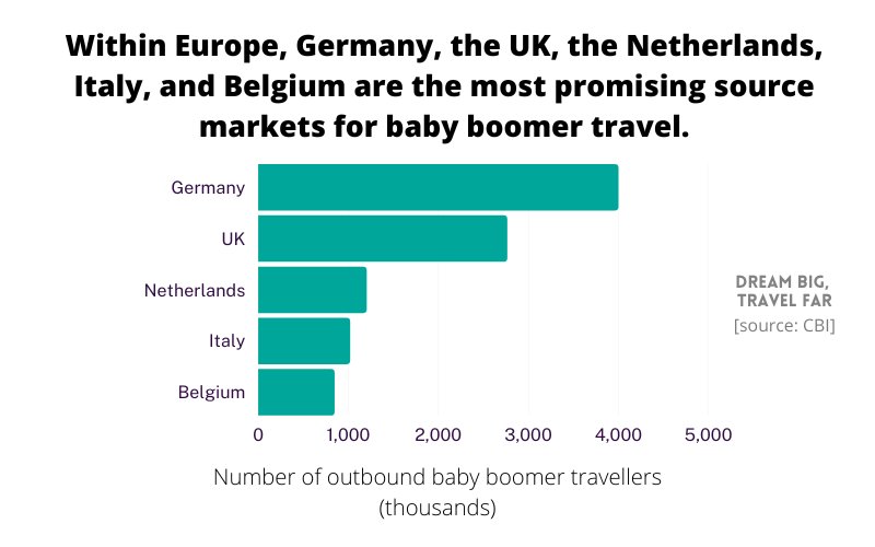 baby boomer outbound travellers in Europe