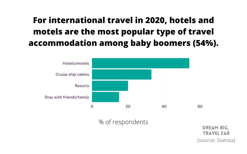 types of travel accommodations for baby boomers