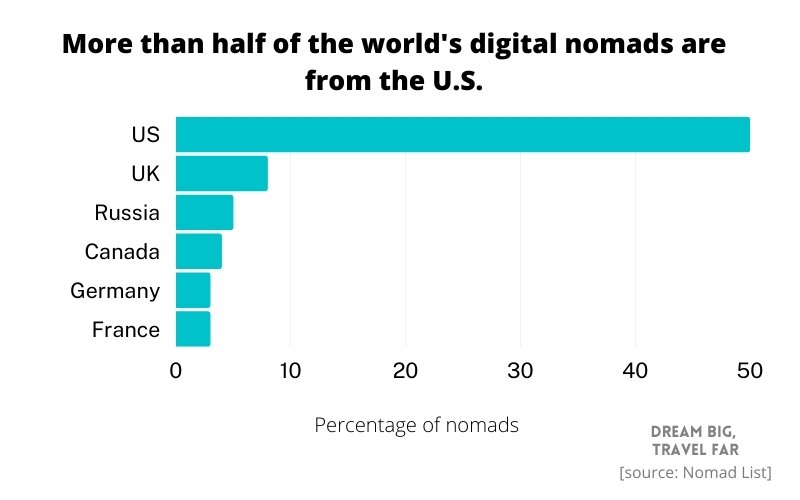 Nomads by nationality