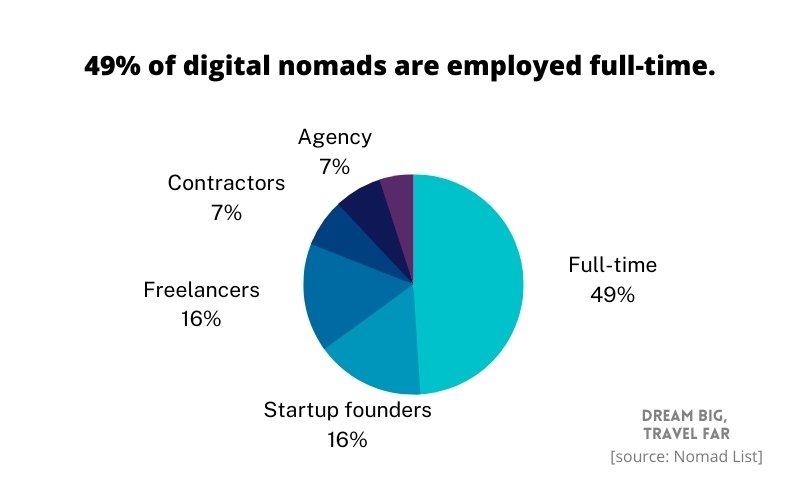 digital nomads by employment