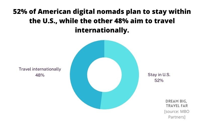 US nomads plan