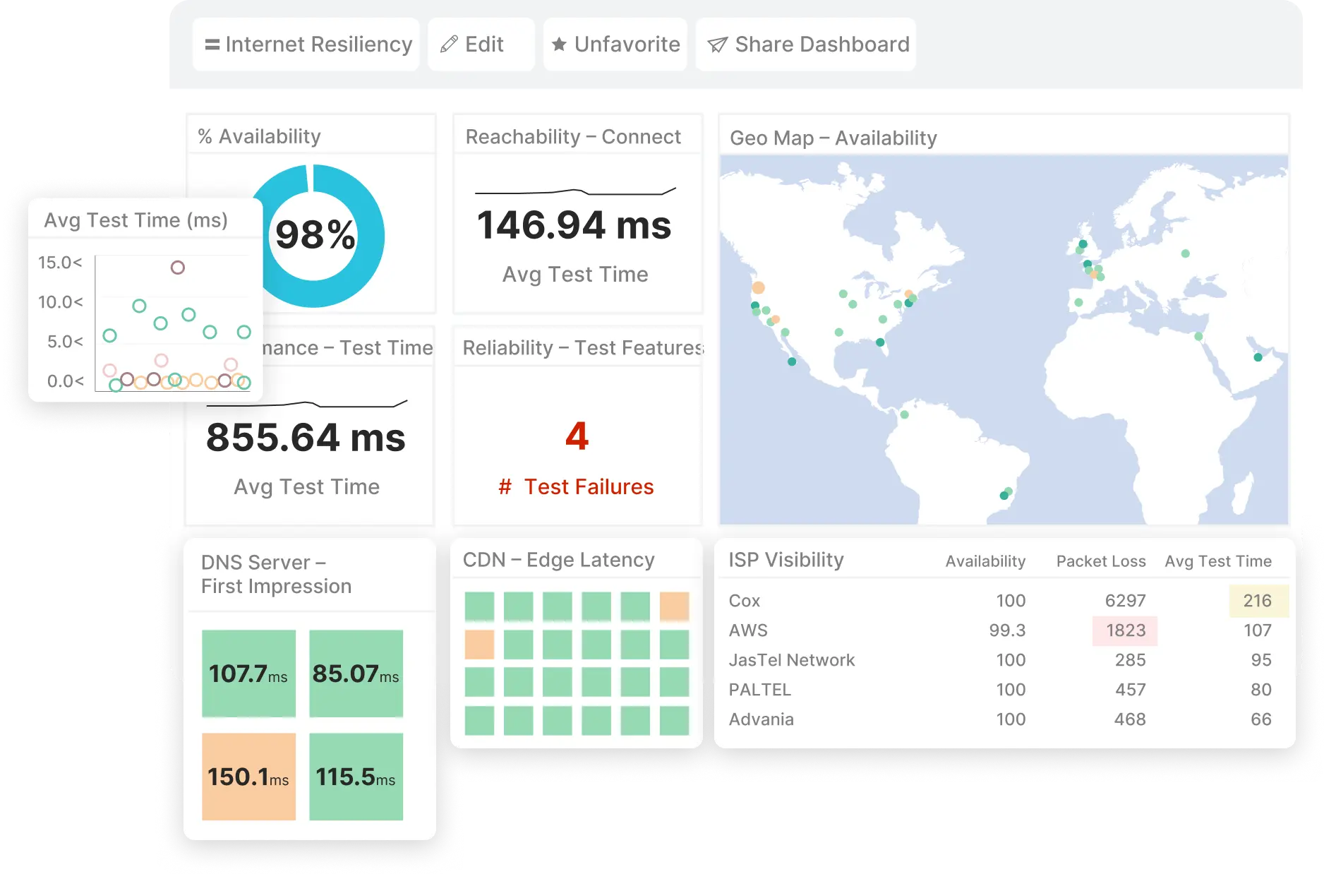 platform overview