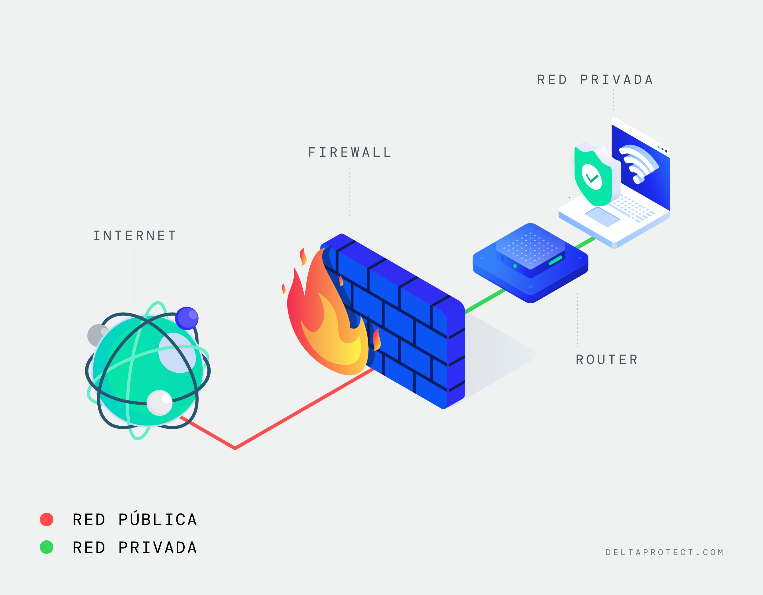 Infografía que explica cómo funciona un firewall