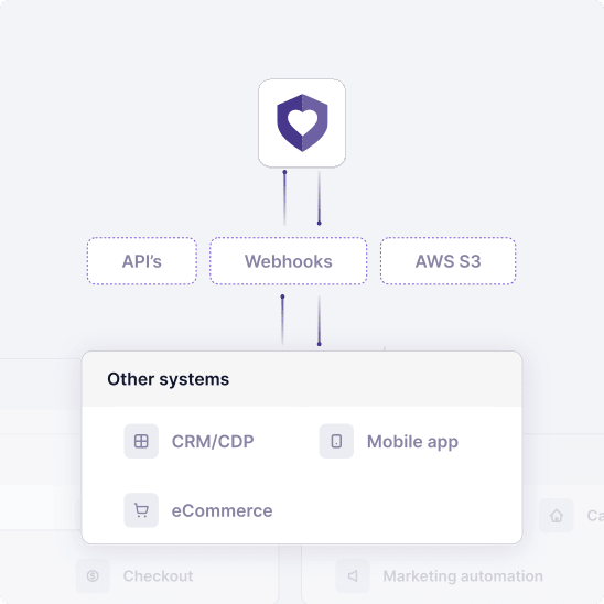 Illustration showing Open Loyalty logo integrating with other systems via API, webhooks, and AWS