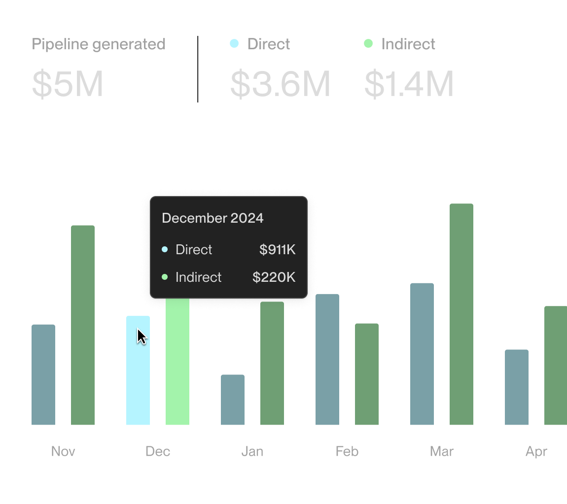 Analytics & Dashbaord preview