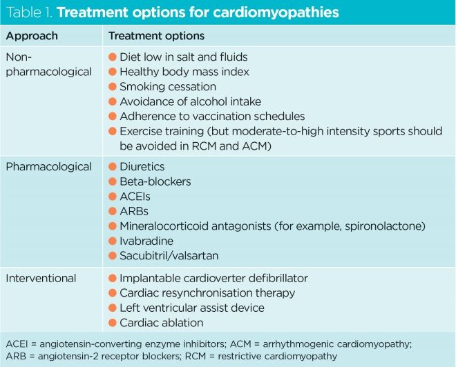 table 1 treatment options for cardiomyopathies