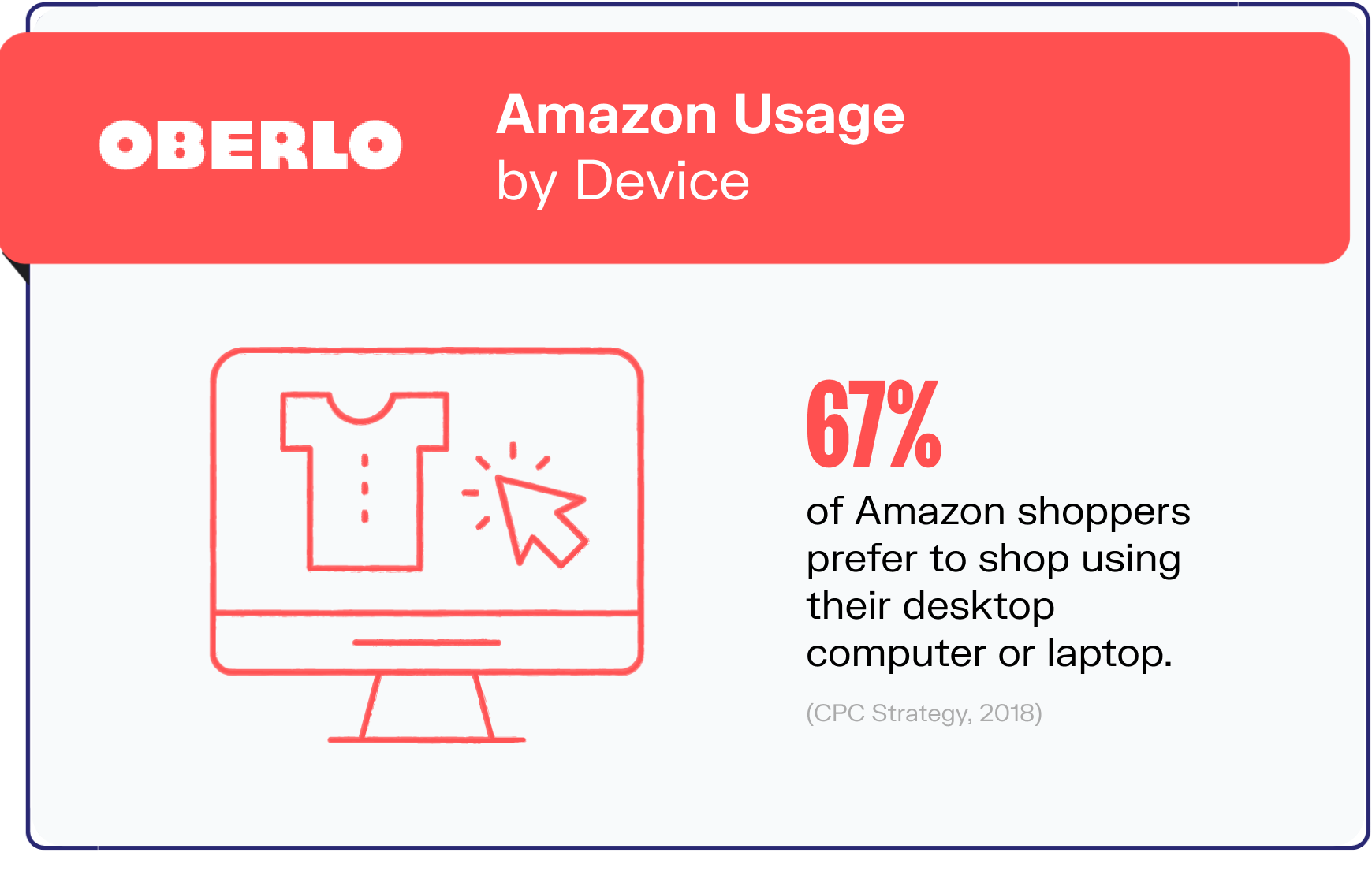 amazon statistics graphic7