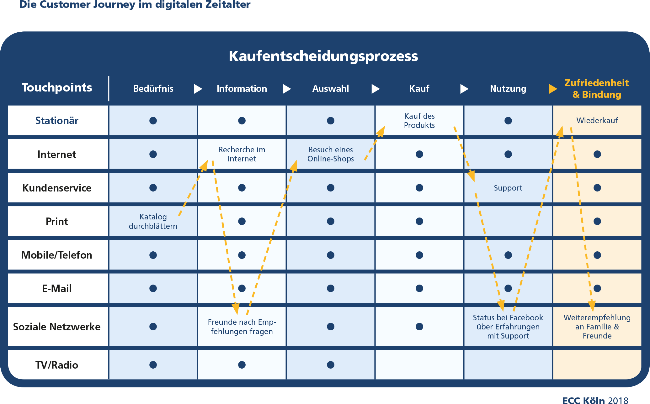 ECC_Kurzstudie_Operational_Excellence