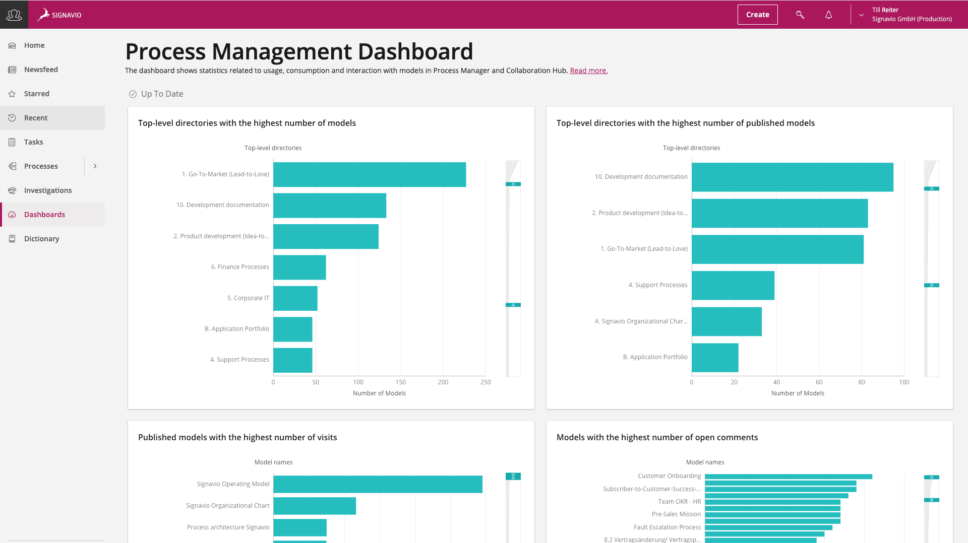 Prozessmanagement-Dashboard Q4 Produkt-Update Signavio