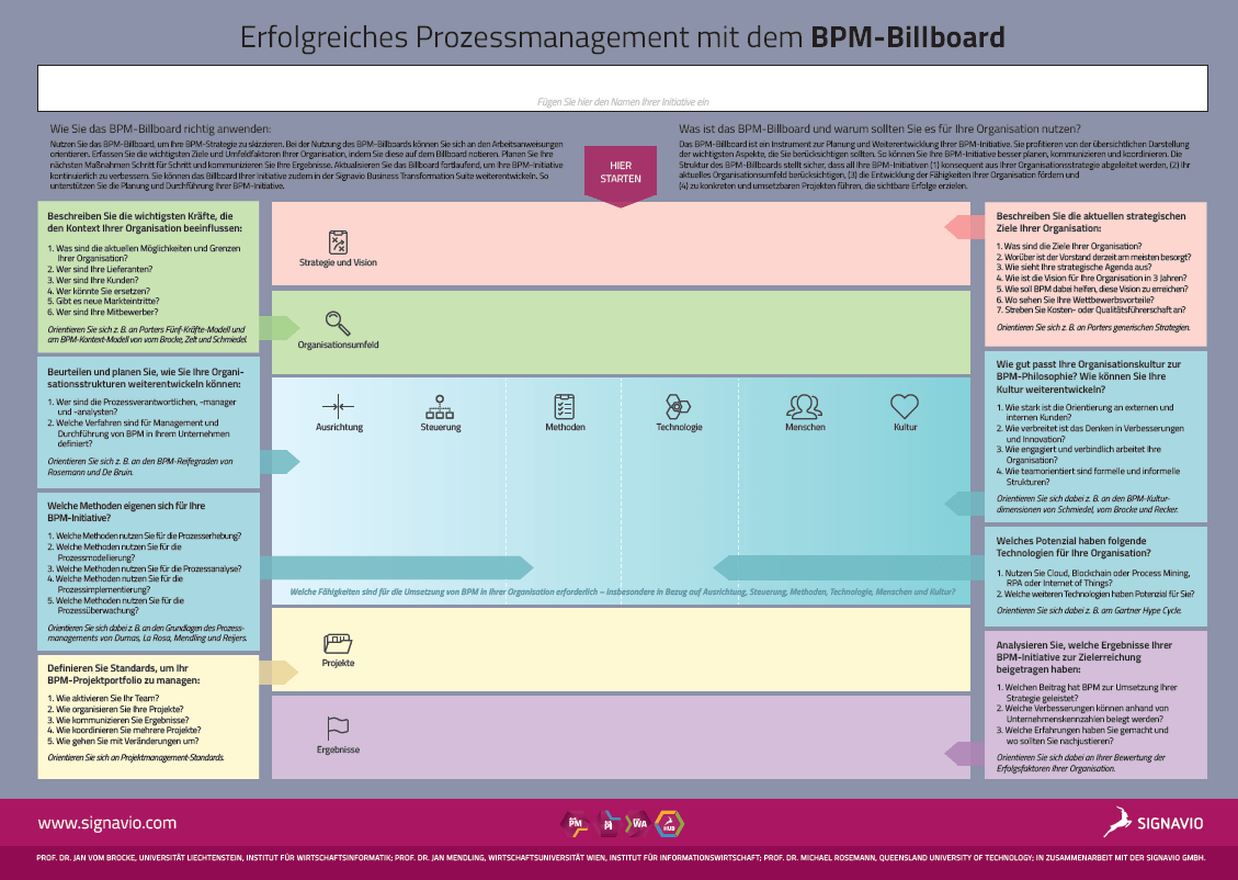 BPM-Billboard