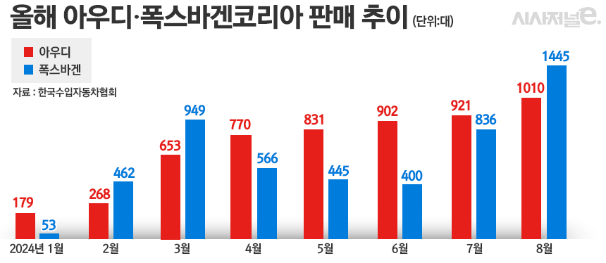 / 그래픽=정승아 디자이너