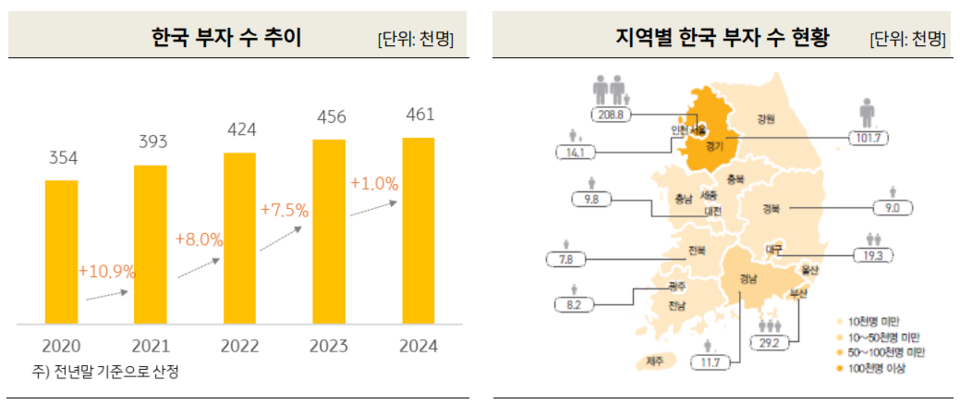 / 자료=KB금융지주 경영연구소