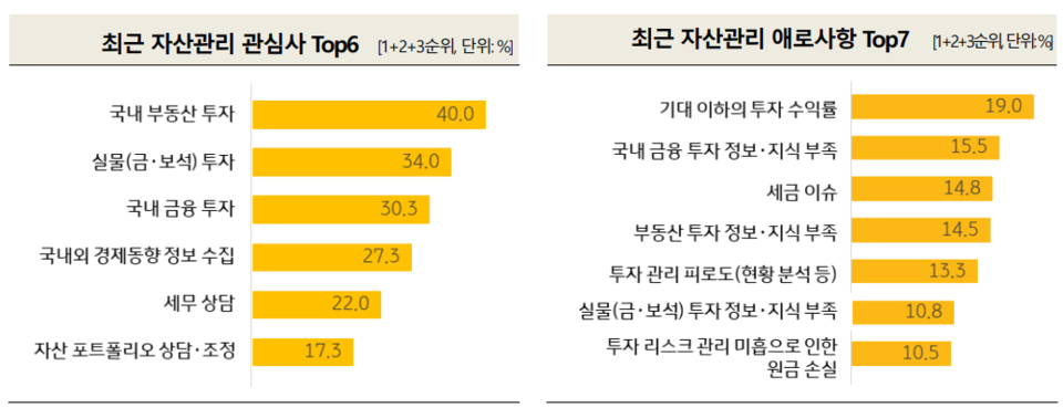 / 자료=KB금융지주 경영연구소